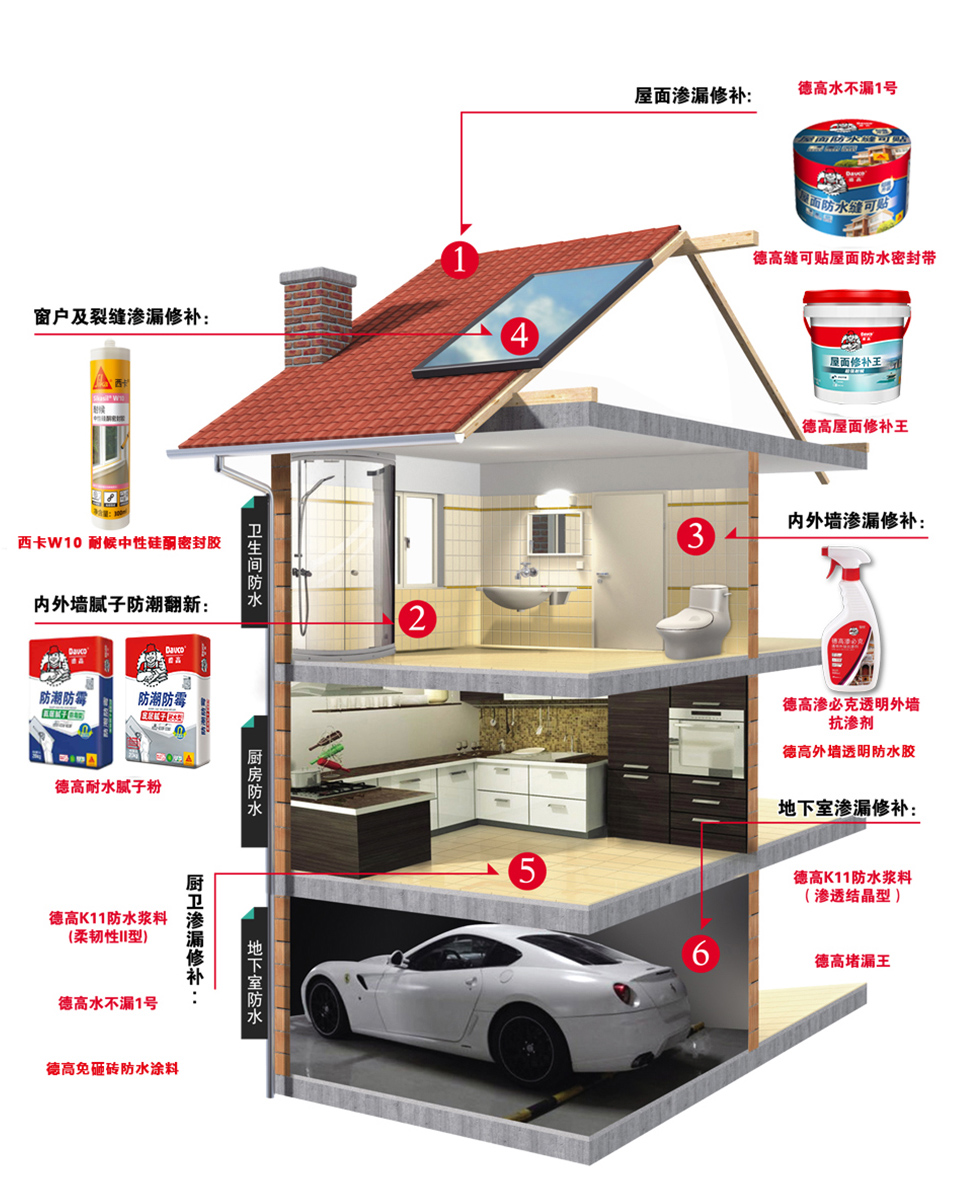 德高住宅滲漏修補系統解決方案