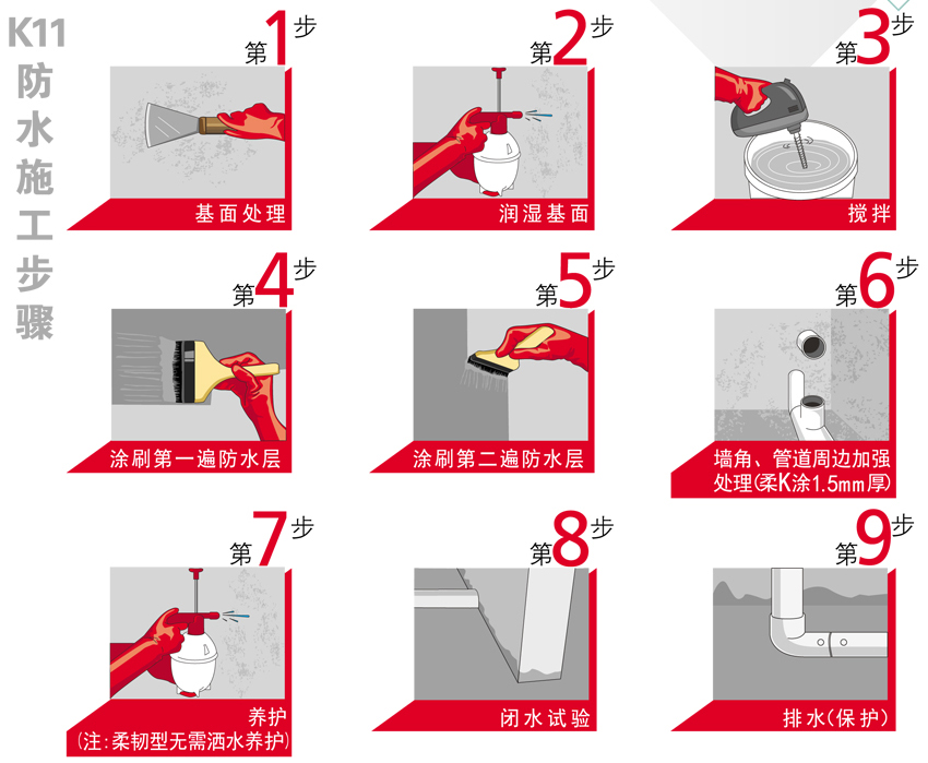 德高住宅整體防水解決方案